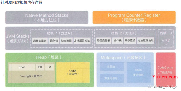 JVM详记