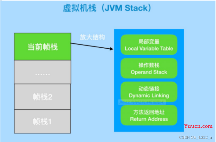 JVM详记