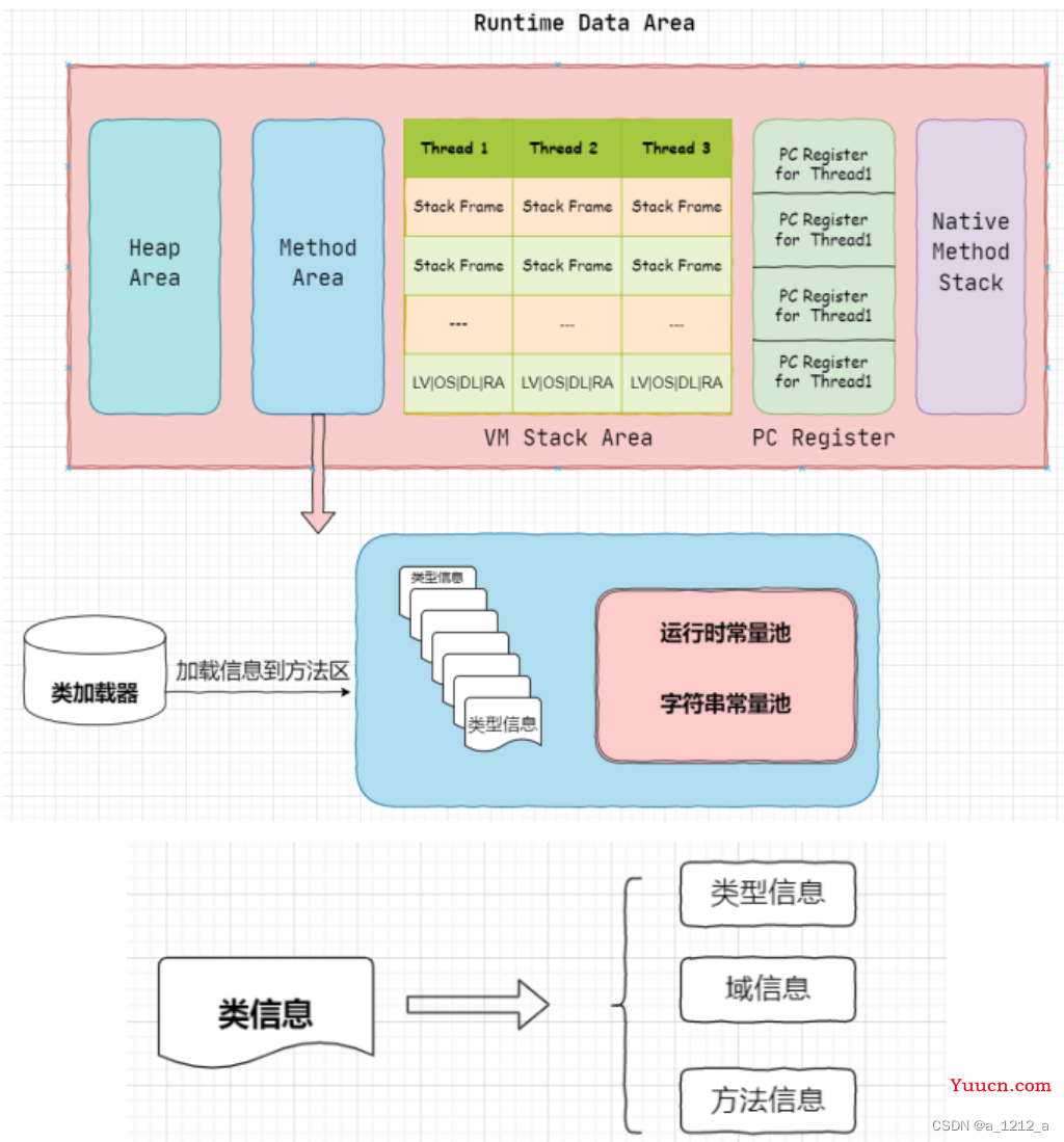 JVM详记