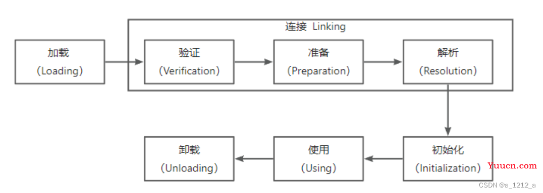 JVM详记