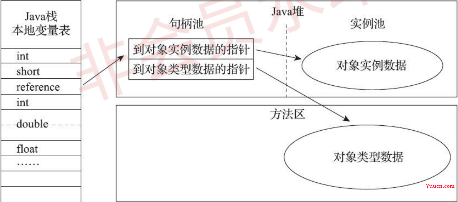 JVM详记