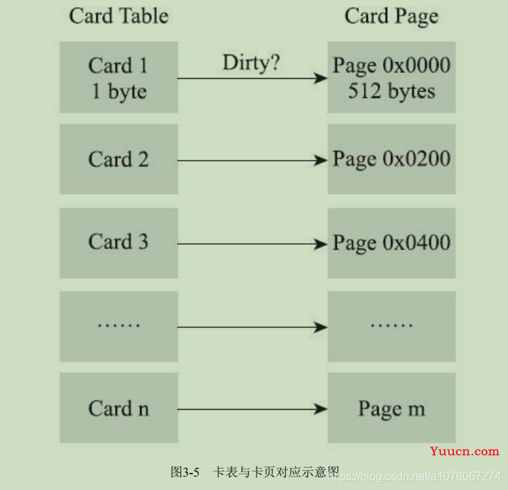 JVM详记