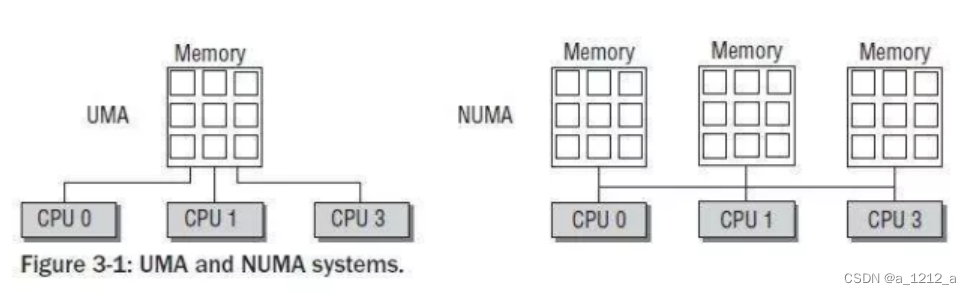 JVM详记