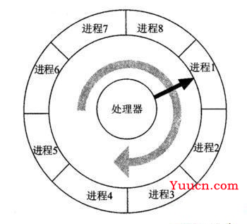 大哥，这是并发不是并行，Are You Ok？