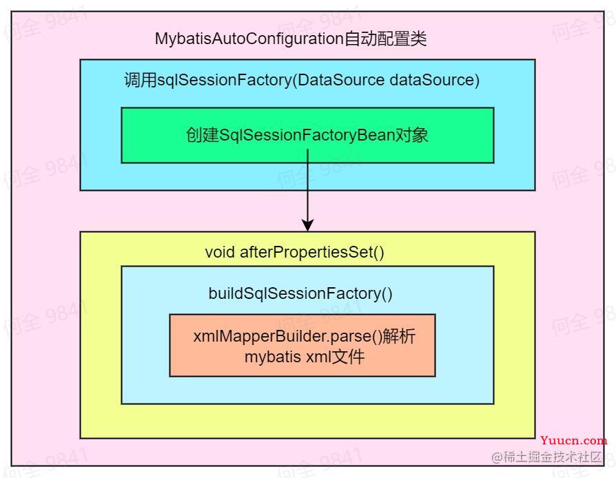 Mybatis占位符#和$的区别？源码解读