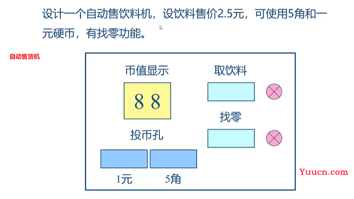 11-verilog-有限状态机