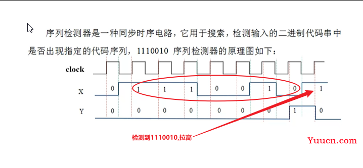 11-verilog-有限状态机