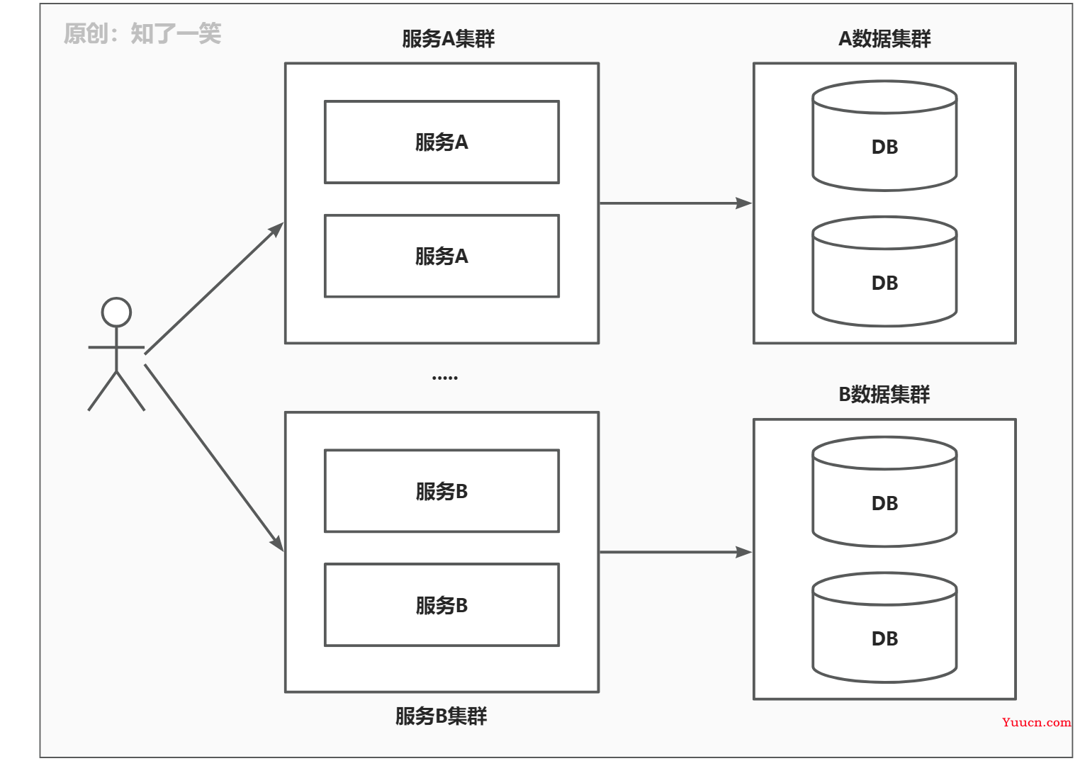 分布式事务解决方案