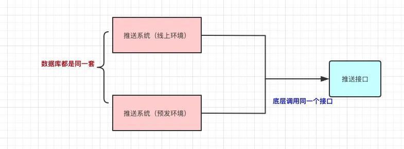 什么是push通知栏消息？