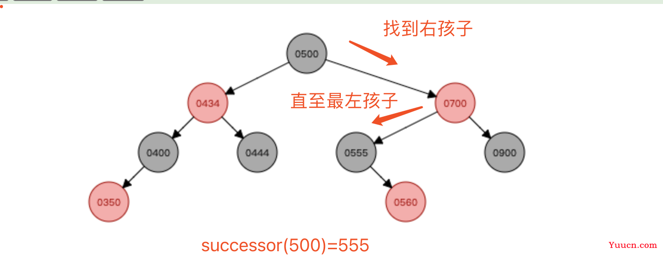 3、TreeMap源码解析