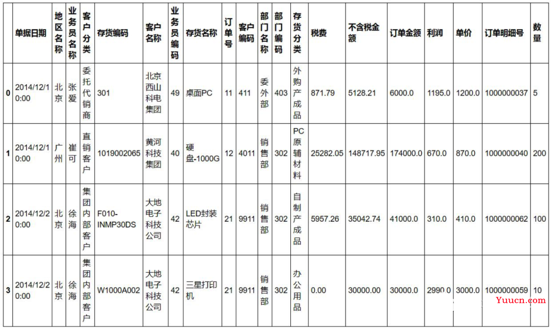 14个Python处理Excel的常用操作，非常好用