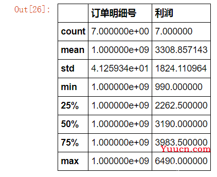 14个Python处理Excel的常用操作，非常好用