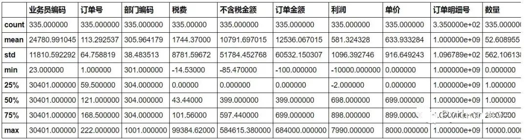 14个Python处理Excel的常用操作，非常好用