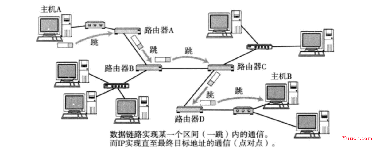 【计算机网络】网络层IP协议