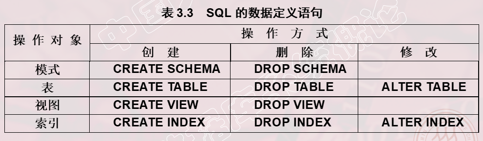 【数据库】SQL语句