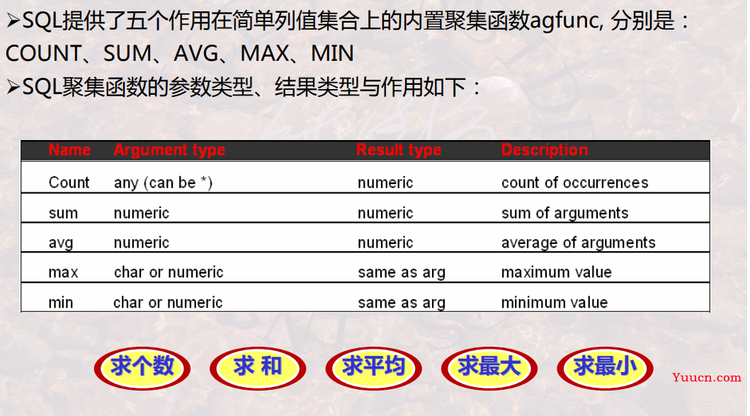 【数据库】SQL语句