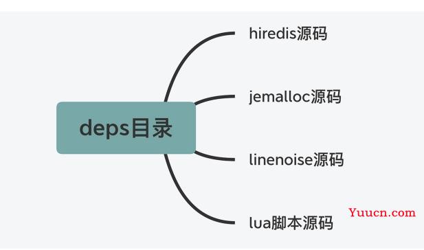 Redis源码---整体架构