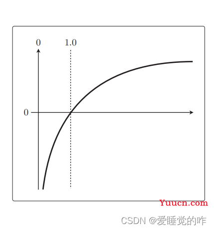 机器学习中的数学原理——对数似然函数