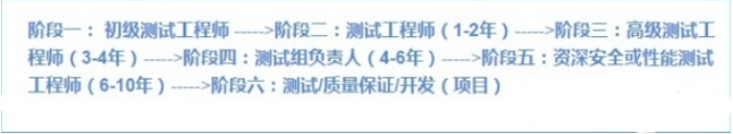 3年自动化测试经验，面试连20K都拿不到，现在都这么卷了吗····