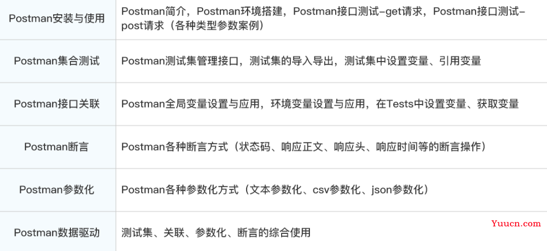 3年自动化测试经验，面试连20K都拿不到，现在都这么卷了吗····