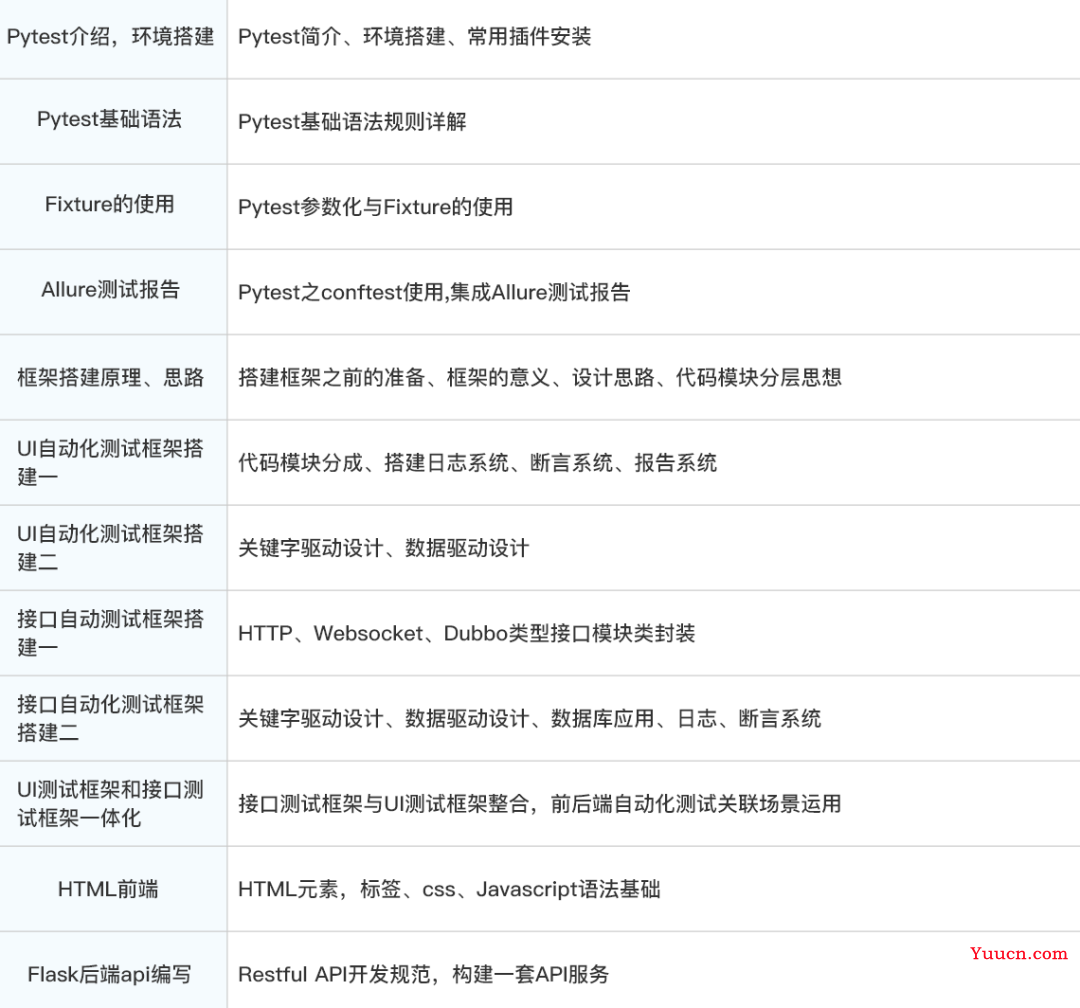 3年自动化测试经验，面试连20K都拿不到，现在都这么卷了吗····