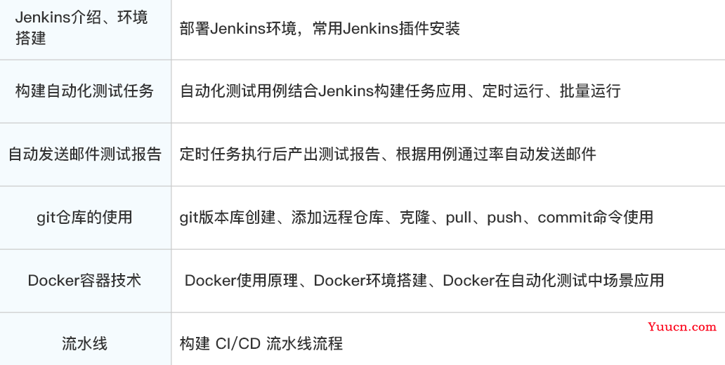 3年自动化测试经验，面试连20K都拿不到，现在都这么卷了吗····