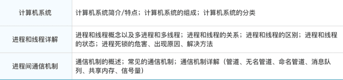 3年自动化测试经验，面试连20K都拿不到，现在都这么卷了吗····