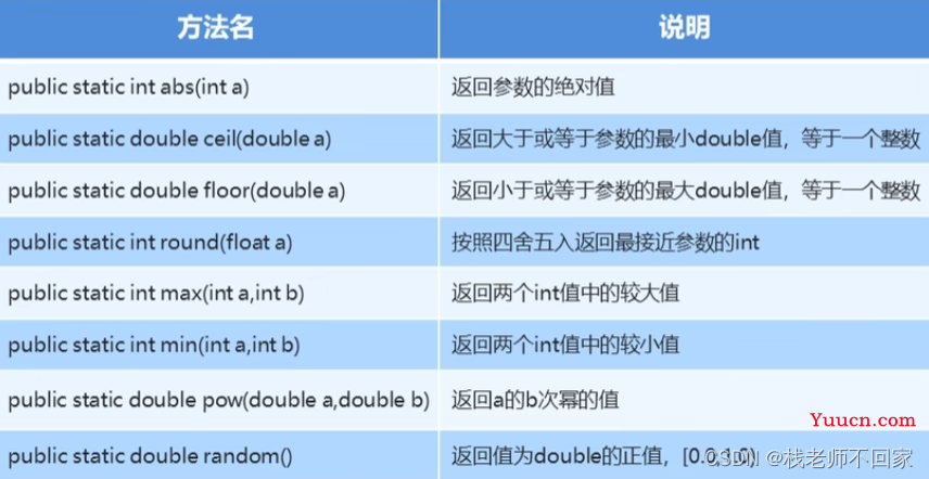 Java 常用 API