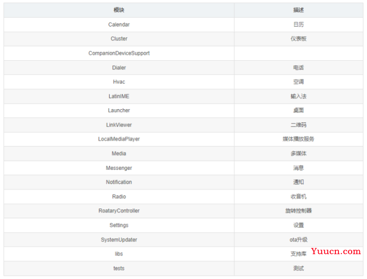 车机系统开发——Android Automotive