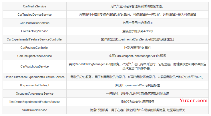 车机系统开发——Android Automotive