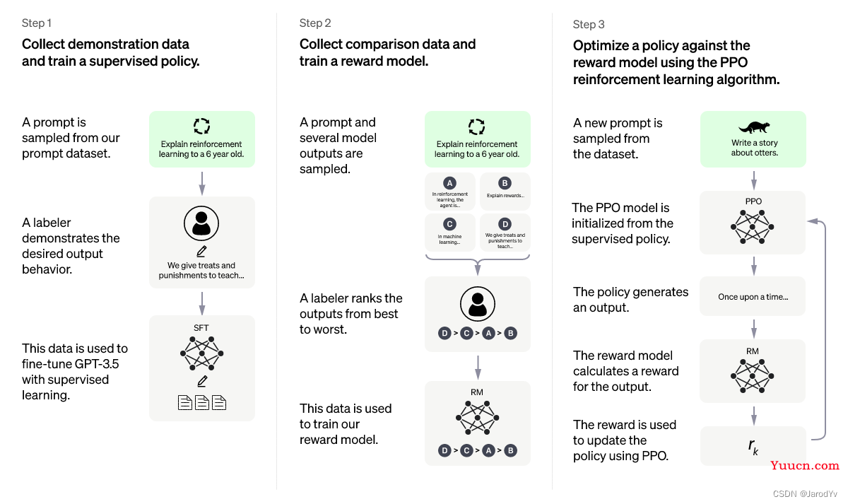 OpenAI发布ChatGPT：程序员瞬间不淡定了