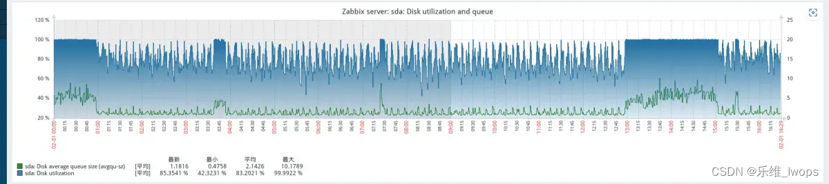 Zabbix“专家坐诊”第183期问答汇总