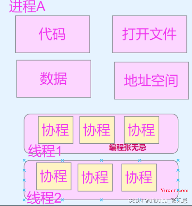 Ep_操作系统面试题-什么是协程