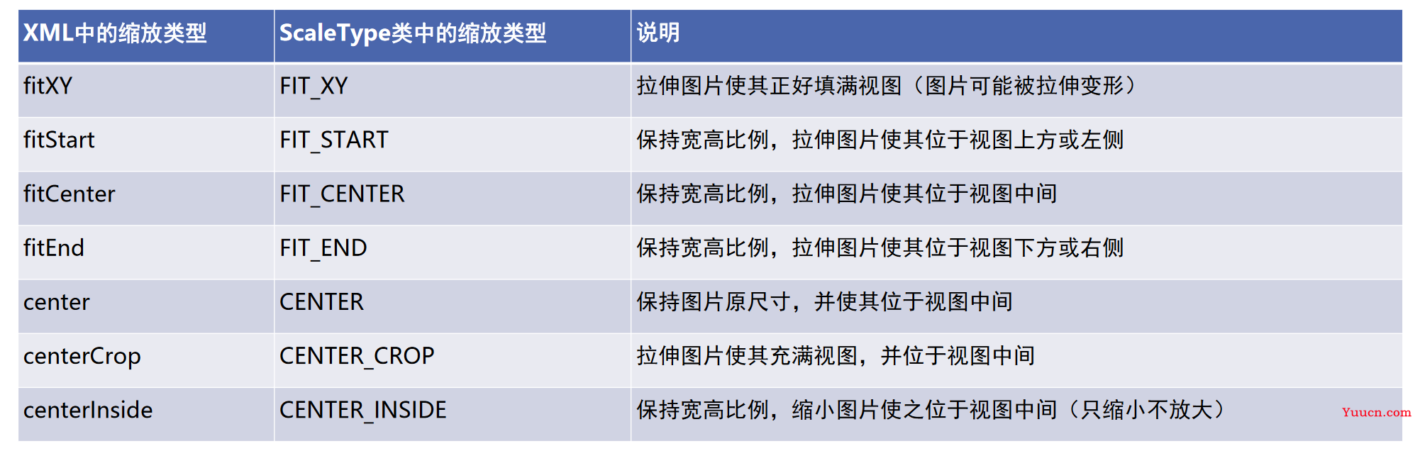 Android基础教程——从入门到精通（上）