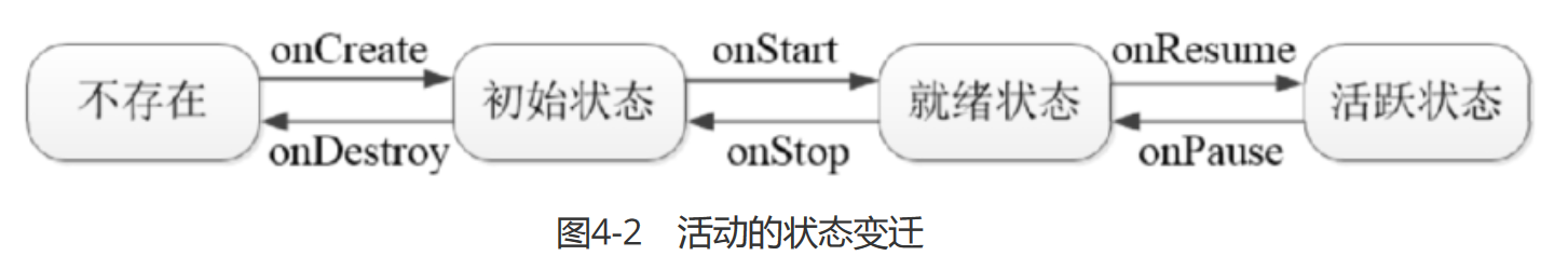 Android基础教程——从入门到精通（上）