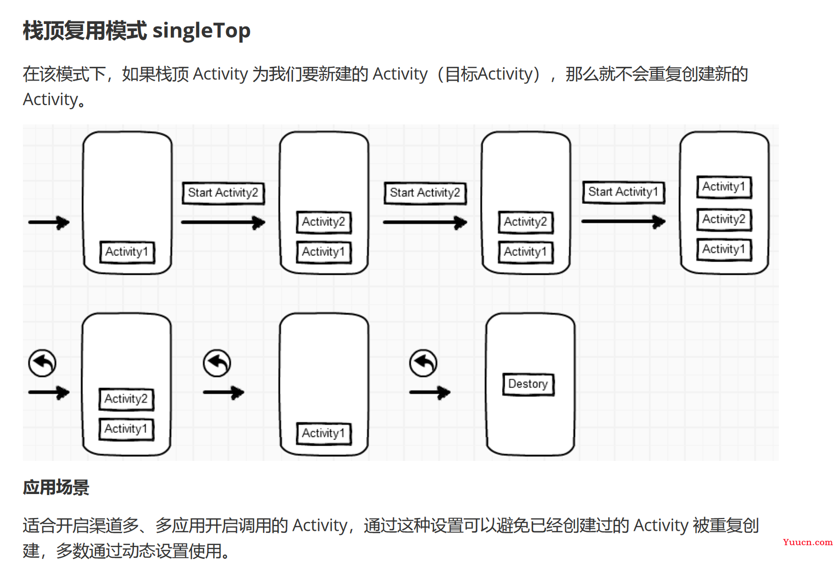 Android基础教程——从入门到精通（上）