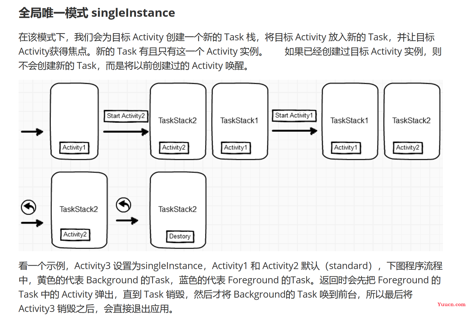 Android基础教程——从入门到精通（上）