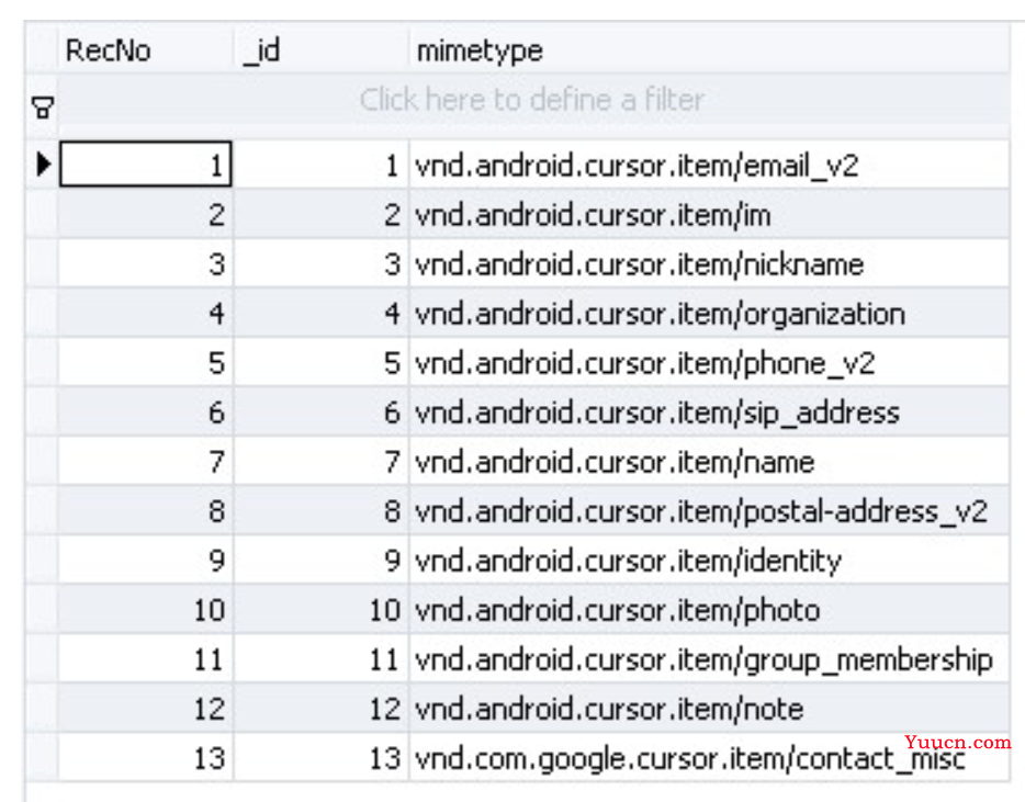 Android基础教程——从入门到精通（上）