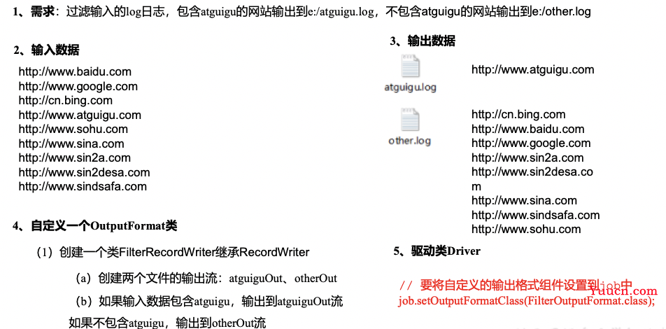 大数据框架之Hadoop：MapReduce（三）MapReduce框架原理——OutputFormat数据输出