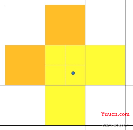 目标检测算法——YOLOV7——详解