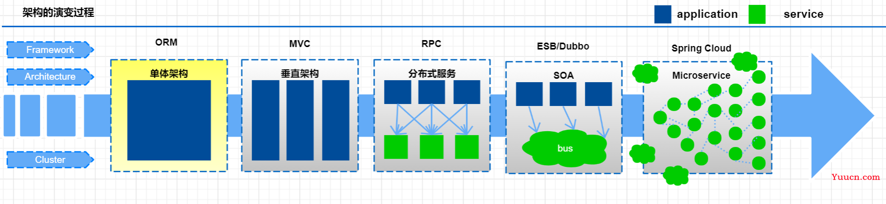 Spring Cloud Alibaba全家桶（一）——Spring Cloud Alibaba介绍