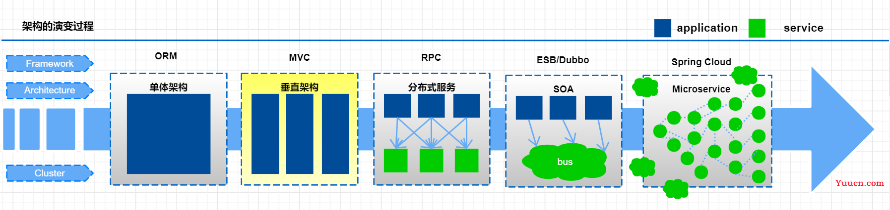 Spring Cloud Alibaba全家桶（一）——Spring Cloud Alibaba介绍