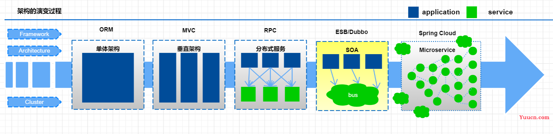 Spring Cloud Alibaba全家桶（一）——Spring Cloud Alibaba介绍