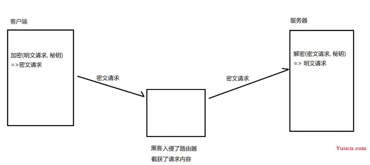 【计算机网络】HTTPS协议原理