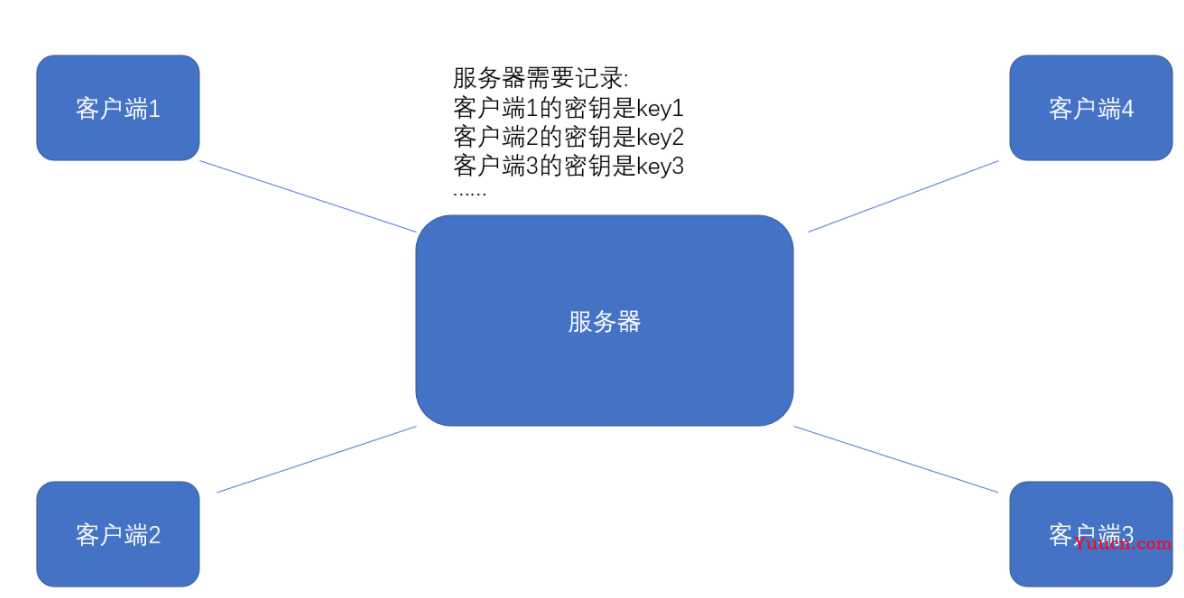 【计算机网络】HTTPS协议原理