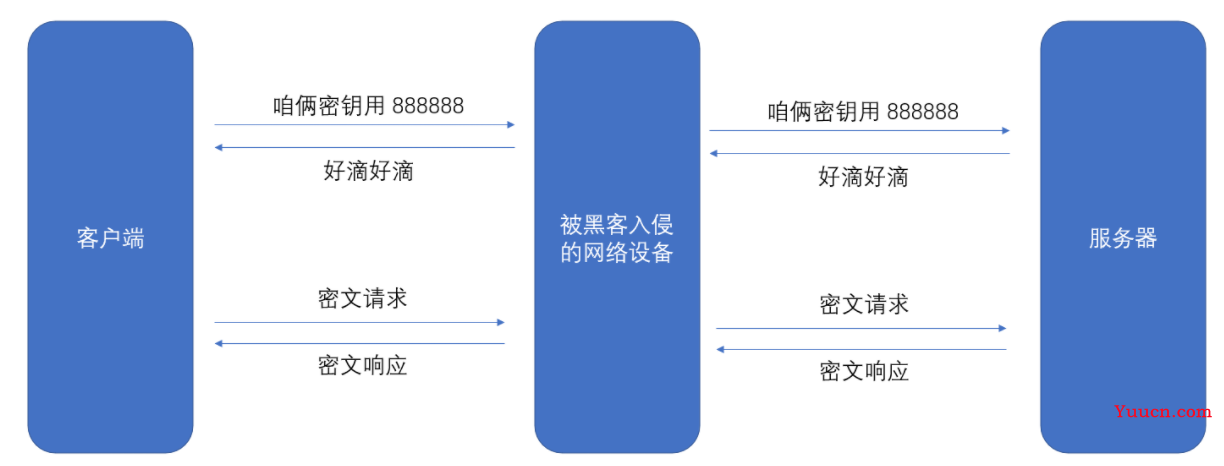 【计算机网络】HTTPS协议原理