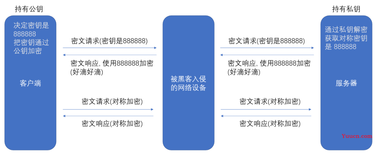 【计算机网络】HTTPS协议原理