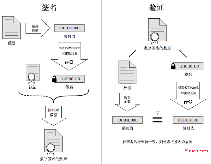 【计算机网络】HTTPS协议原理