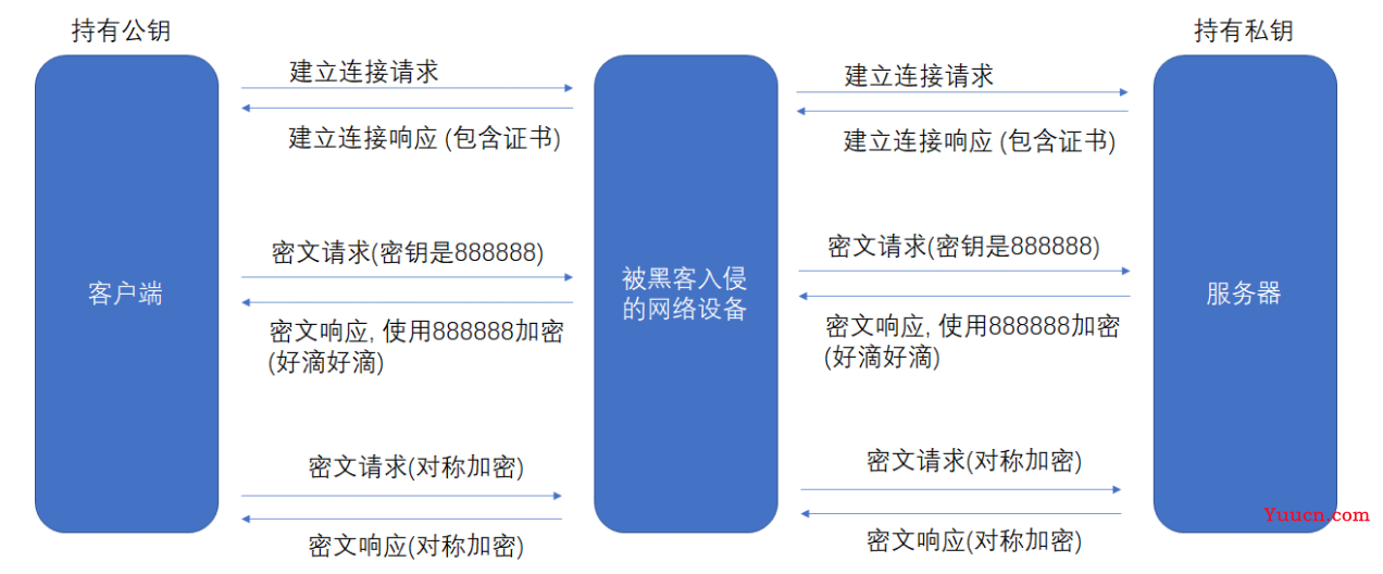 【计算机网络】HTTPS协议原理