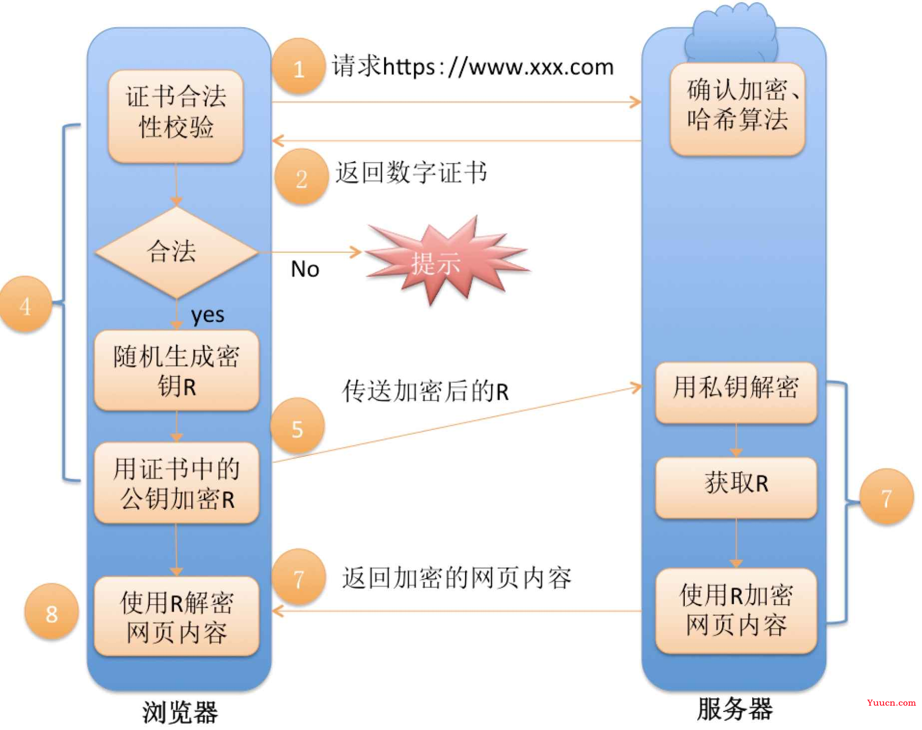 【计算机网络】HTTPS协议原理